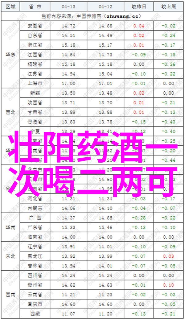 雪莲花和什么泡酒好